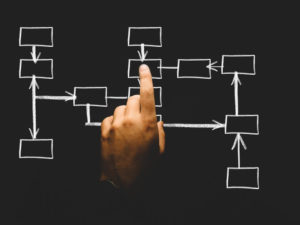 a man's finger pointing at a business flowchart